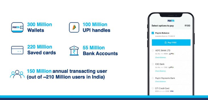 Paytm says it is the most comprehensive payment app in India - XiteTech