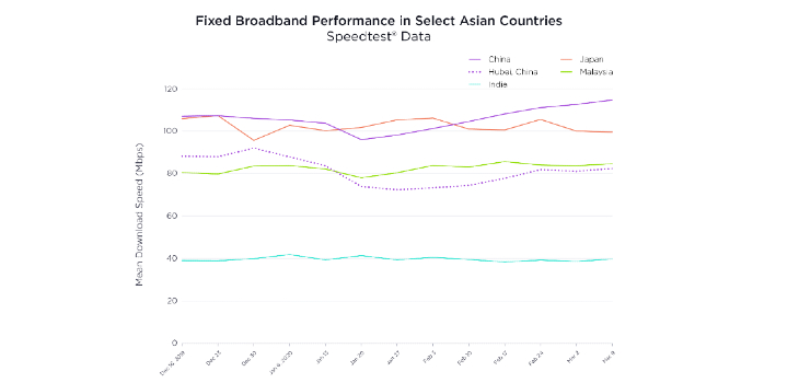 ookla speed map