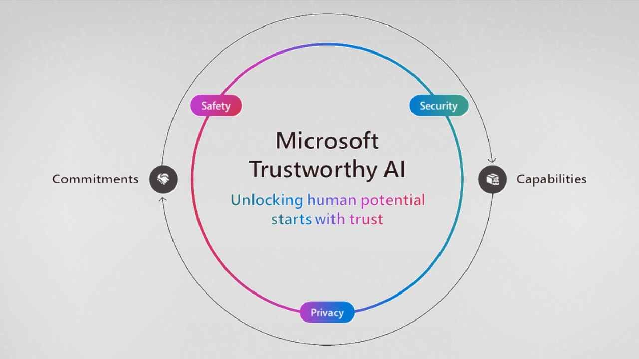 Microsoft-AI